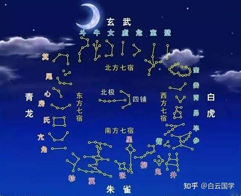 28星宿|28星宿图与星宿详解及人间职能（收藏版）